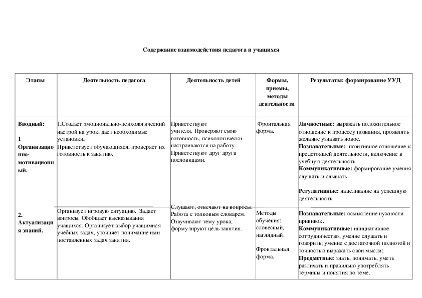 Технологическая карта воспитательного мероприятия в интерактивной форме