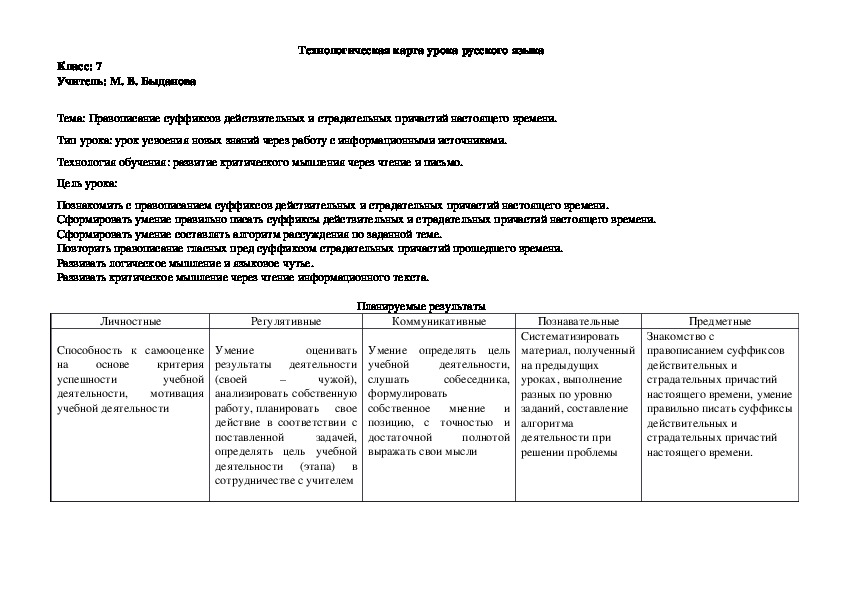 Технологическая карта урока  русского языка в 7 классе. Правописание суффиксов причастий