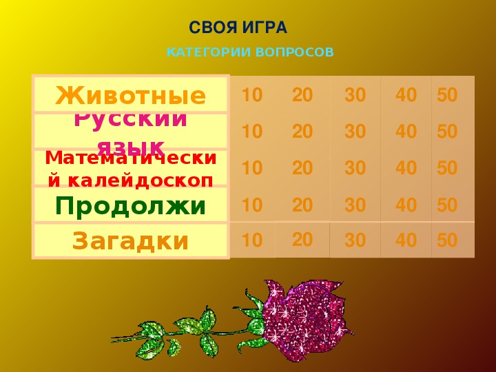 Игра по русскому языку 4 класс презентация своя игра