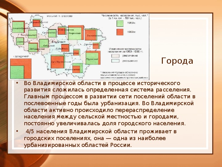 Население владимирской. Плотность населения Владимирской области. Численность населения Владимирской области.