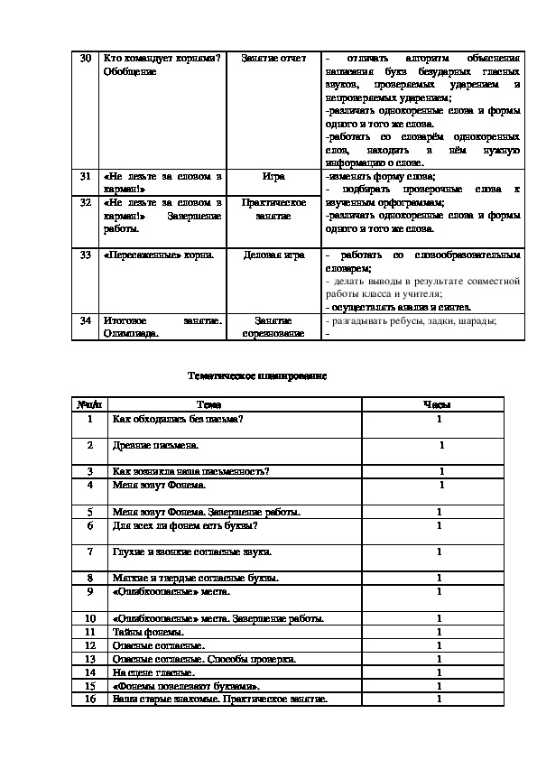 План внеурочной деятельности для детей с овз по фгос