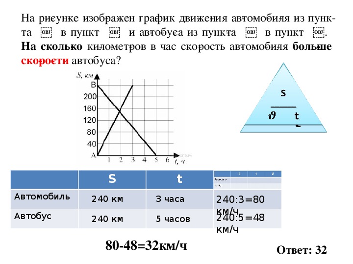 Используя данные диаграмм определите величину. Определение величины по графику. Вычисление величин по графику. Вычисление величин по графику или диаграмме. На рисунке изображён график движения автомобиля из пункта а в пункт.