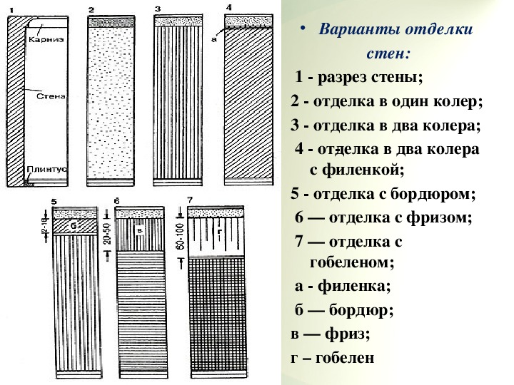 Фризовое расположение элементов рисунка предполагает