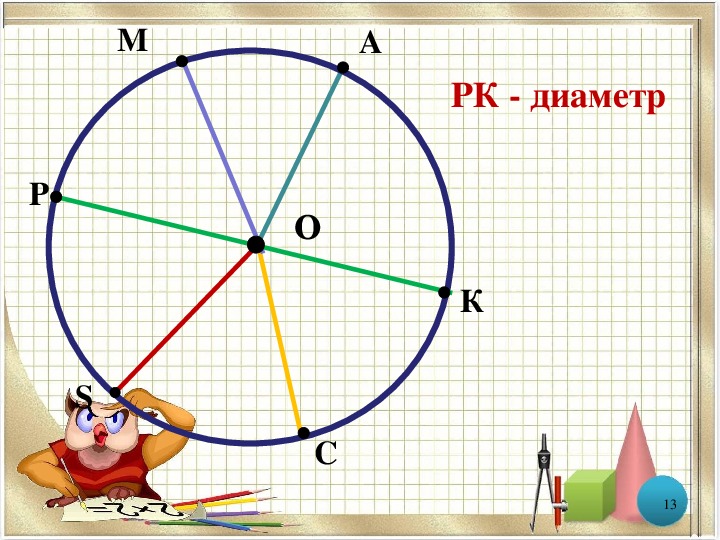 Как измерить диаметр окружности линейкой фото