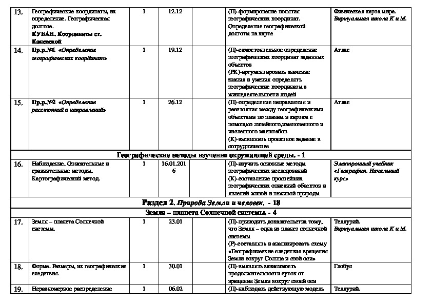 Поурочные планы 5