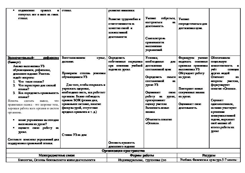 Технологическая карта урока фк