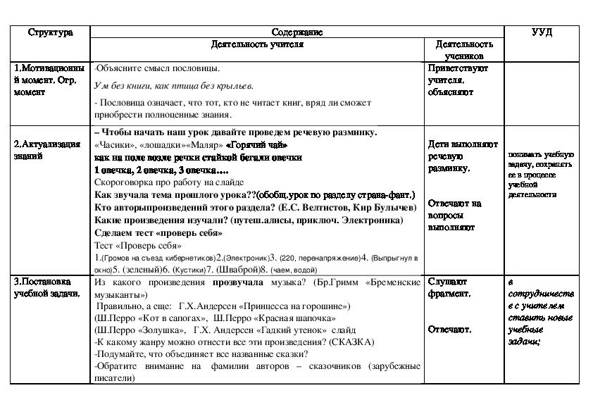 Технологическая карта путешествие гулливера 4 класс