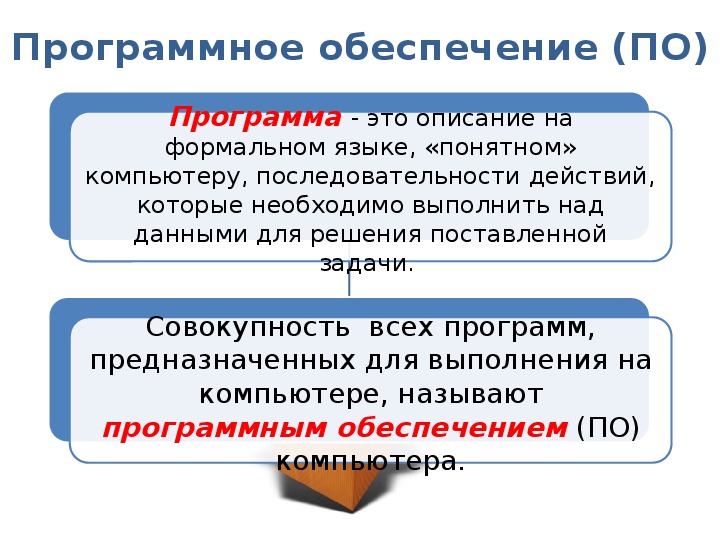 Это описание на языке понятном компьютеру. Программа это описание на формальном языке понятном компьютеру. Описание на языке понятном компьютеру. Формальное описание программы. Описание действия на формальном языке понятном компьютеру.