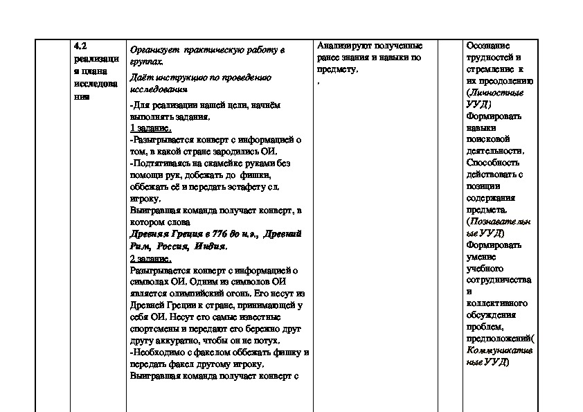 Технологическая карта урока физической культуры баскетбол