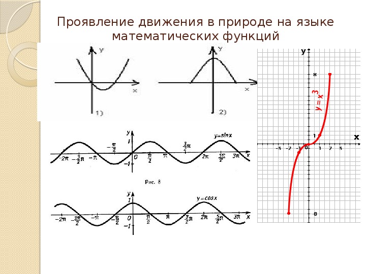 Функция свойства функции монотонность четность периодичность