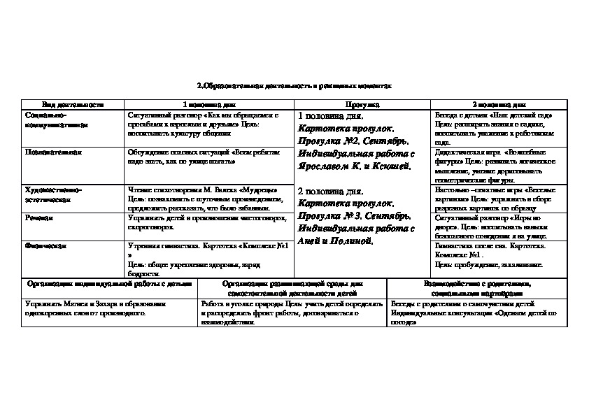 Неделя семьи в старшей группе план на неделю