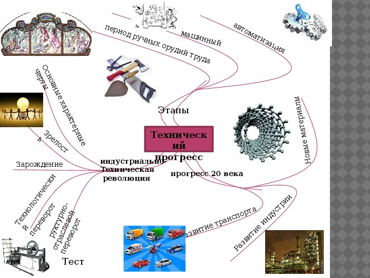 Виды искусства связанные с техническим прогрессом. Технический Прогресс. Технический Прогресс изобретения. Научно-технический Прогресс 20 века. Предметы технического прогресса.