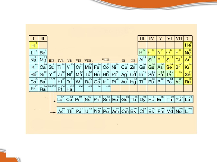Неметалл знак. Неметаллы в химии список. Химия неметаллы карточки. Вопросы по теме металлы и неметаллы. Металлы и неметаллы картинки.