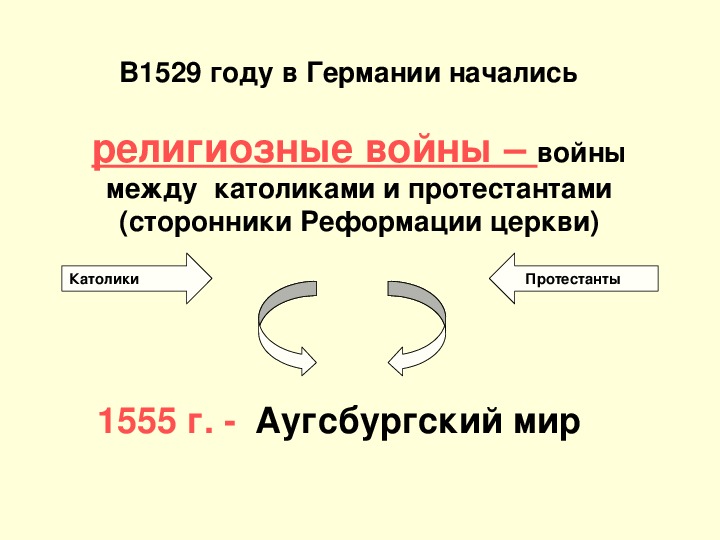 Реформация баланса презентация