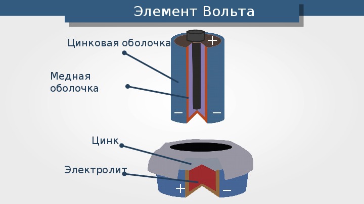 Гальванический элемент вольта схема