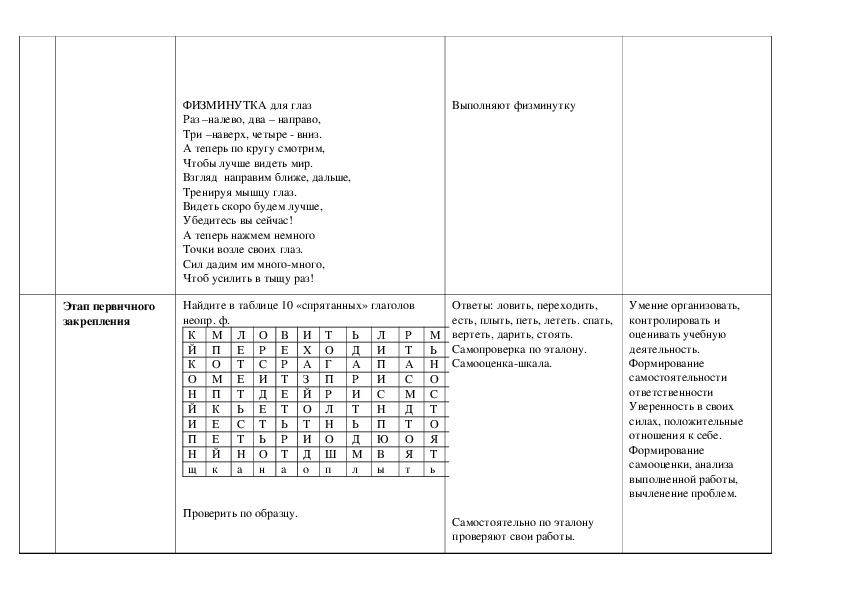 Неопределенная форма глагола 4 класс тех карта