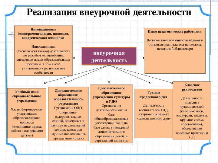 Институт воспитания внеурочной деятельности