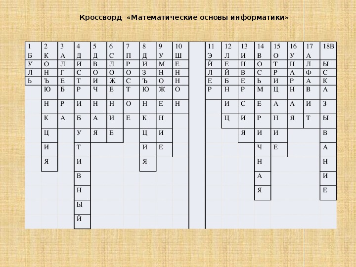 Технологическая карта урока информатики 11 класс