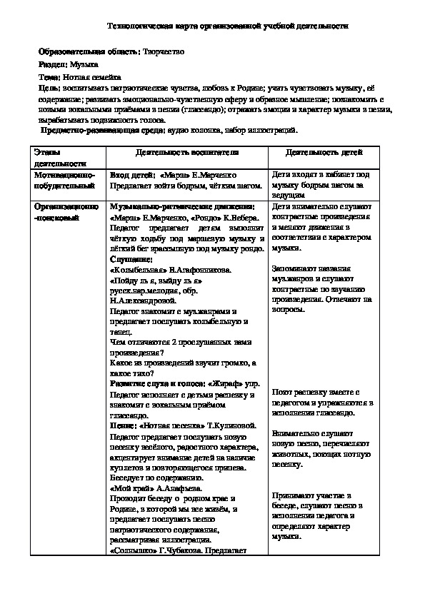 Технологическая карта музыкального занятия в старшей группе