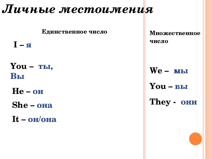 1 лицо единственное число. Местоимения в английском языке единственного и множественного числа.