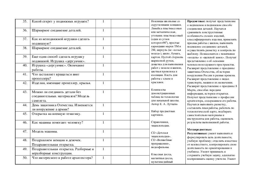 Календарно тематическое планирование 2 класс математика