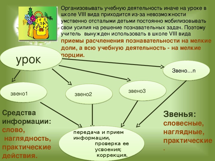 Технологическая карта урока для детей с овз