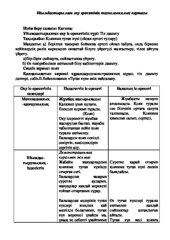 Классный час тех карта