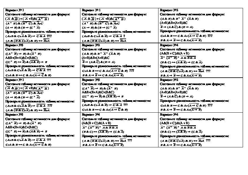 Раздаточный материал по теме: Составление таблиц истинности