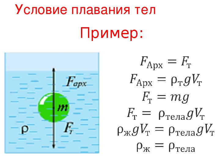 Плавание тел. Сила Архимеда плавание тел. Закон Архимеда условия плавания тел. Кон Архимеда. Условие плавания тел.. Формулы Архимеда на плавание тел.