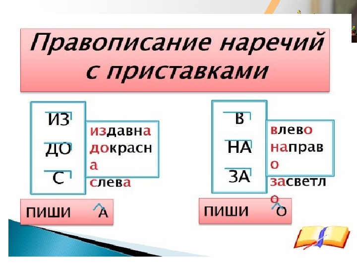 А о на конце наречий презентация