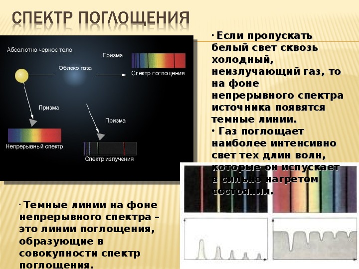 Виды спектров картинки