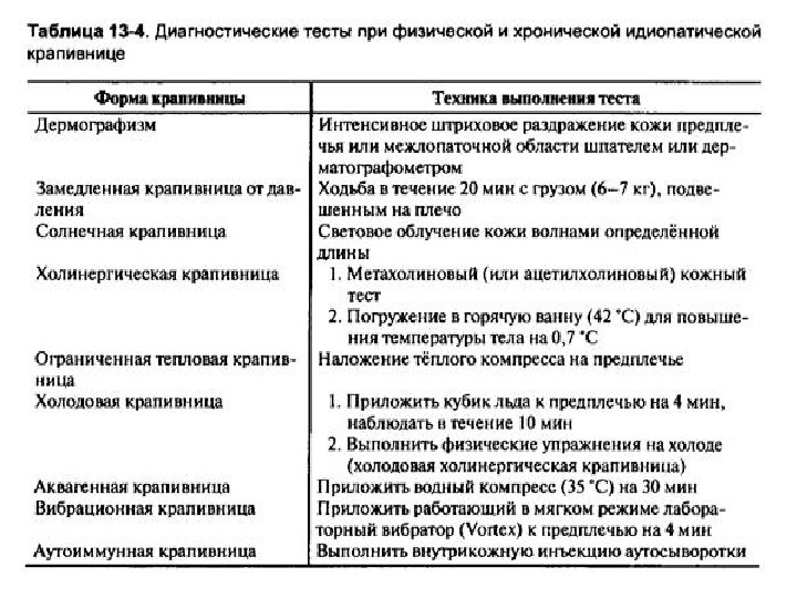 Помощь ребенку при крапивнице