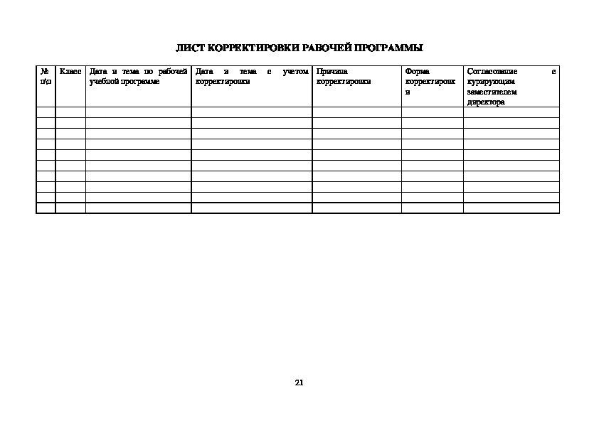 Образцы рабочих программ. Лист корректировки программы. Лист корректировки для школы. Лист корректировки рабочей программы учителя пример заполнения. Лист корректировки рабочей программы учителя начальных классов.