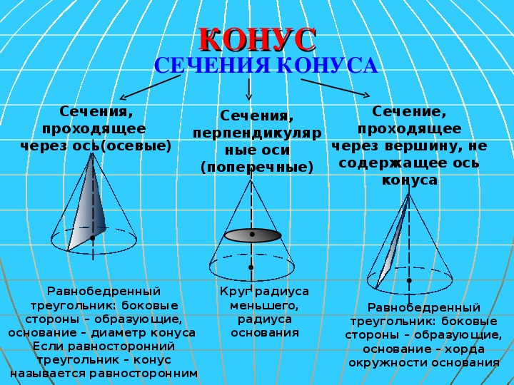 Две образующие. Сечение конуса. Конус сечение конуса. Сечение параллельное оси конуса. Сечение конуса по оси.