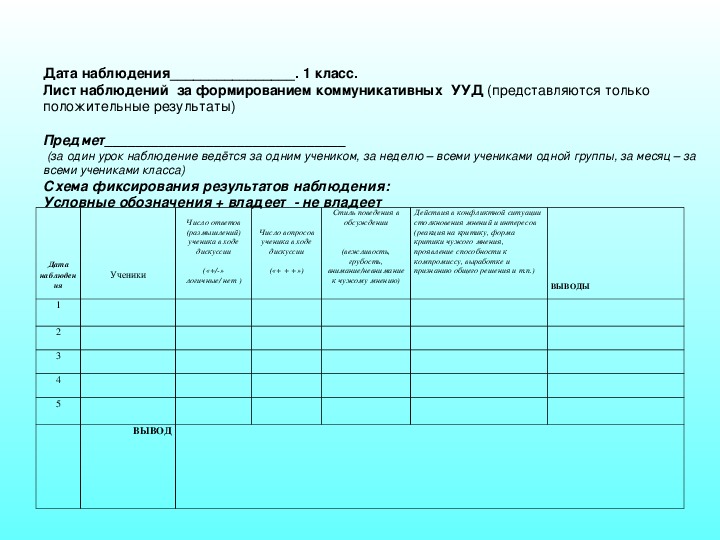 Элементы наблюдения. Лист наблюдения урока. Лист наблюдений уроков/занятий. Наблюдение на уроке.