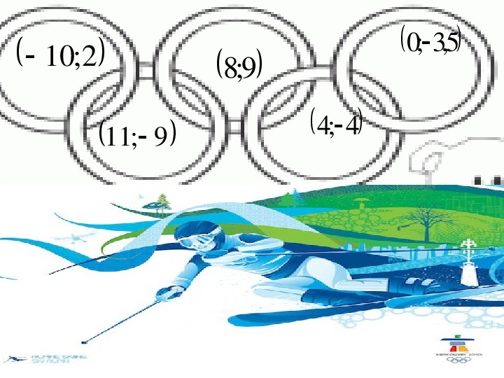 Урок на тему: "Квадратные уравнения на олимпиаде"(8 класс, математика)