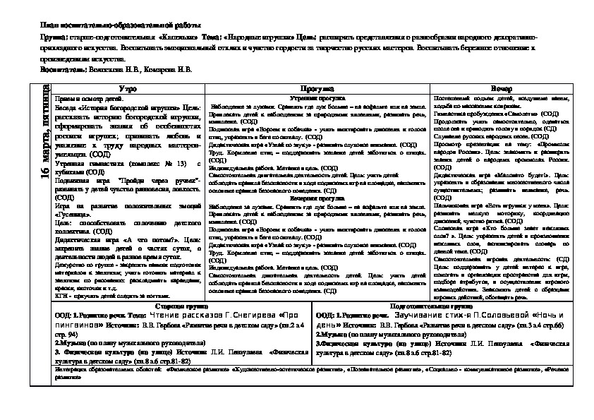 Тематическое планирование 2 младшая группа масленица