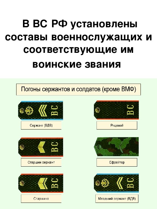 Какие составы военнослужащих. Воинские звания ОБЖ. Воинские звания ОБЖ 10 класс. Воинские звания ОБЖ 11 класс. Воинские звания военнослужащих РФ ОБЖ.