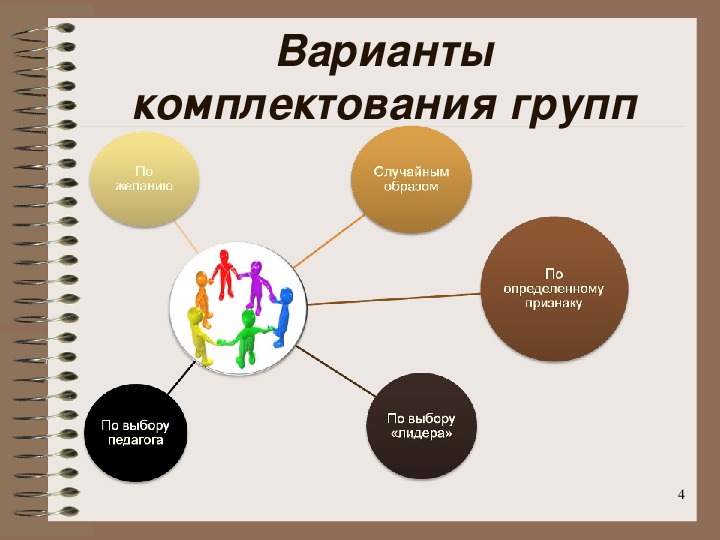 Презентация групповой работы