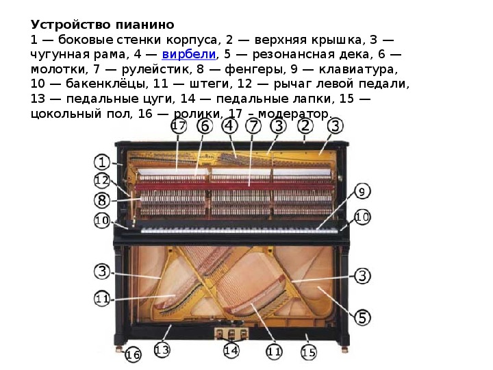 Как легко нарисовать фортепиано