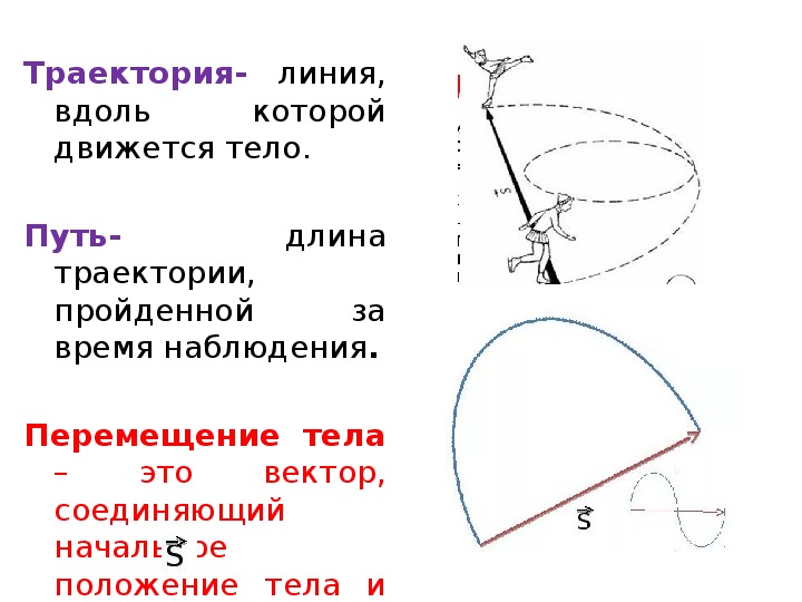 Изобразите траекторию движения