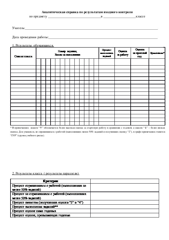 БЛАНК для входного контроля 2019 год