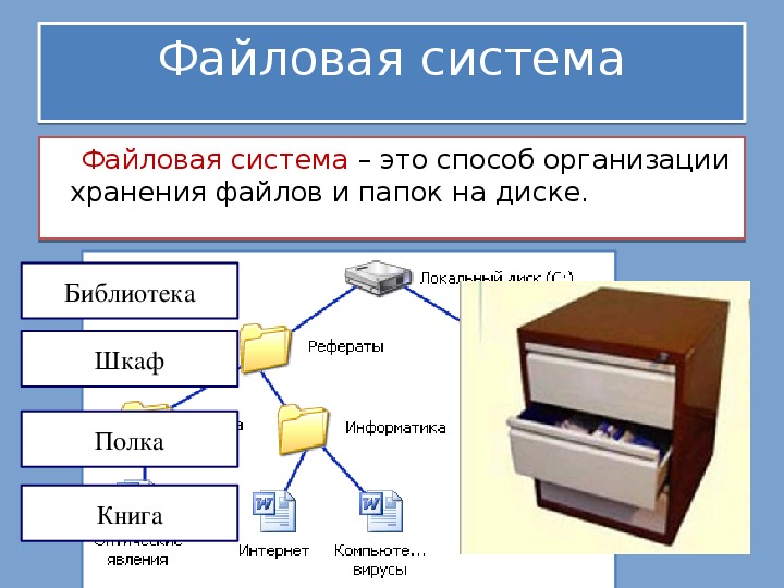 Файловая система картинки для презентации