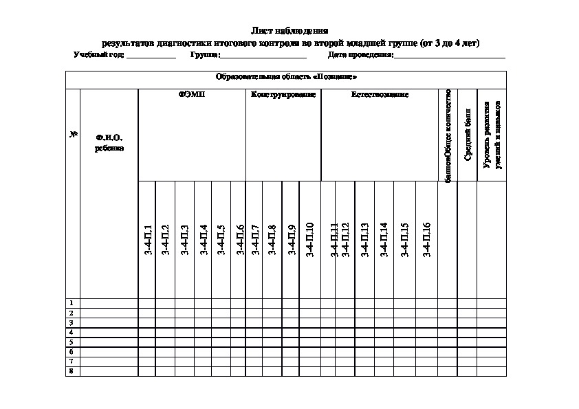 Диагностические карты в доу