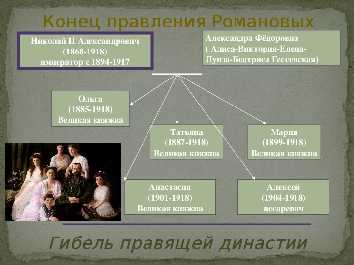 Начало правления династии романовых. Окончание правления Романовых. Конец династии Романовых. Династия Романовых конец правления. Завершение правления Романовых.