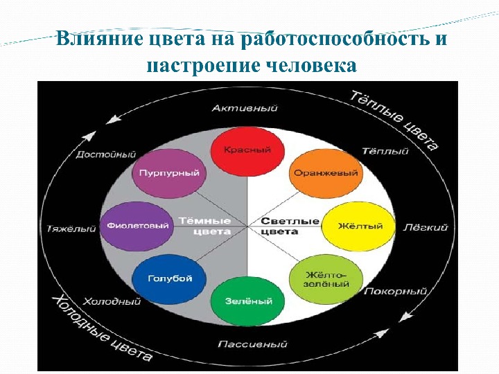 Презентация на тему влияние цвета на настроение человека