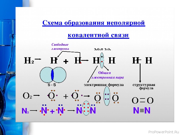O 3 связь. Механизм образования ковалентной неполярной химической связи схема. Схема образования ковалентной связи со2. Механизм образования ковалентной связи схема. Механизм образования ковалентной неполярной связи.