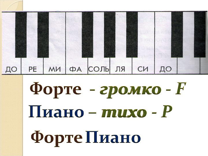 Картинка форте и пиано