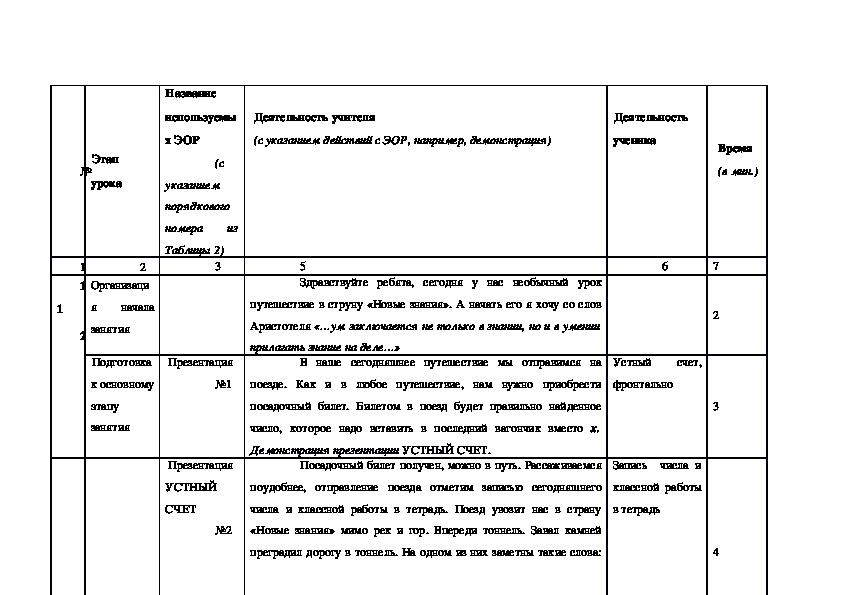 План конспект урока 5 класс изо