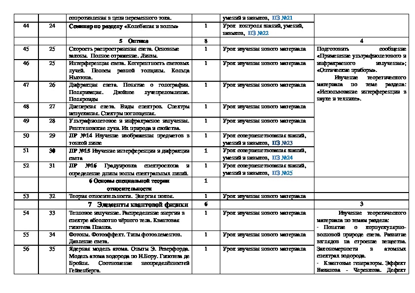 Календарный план прохождения практики образец